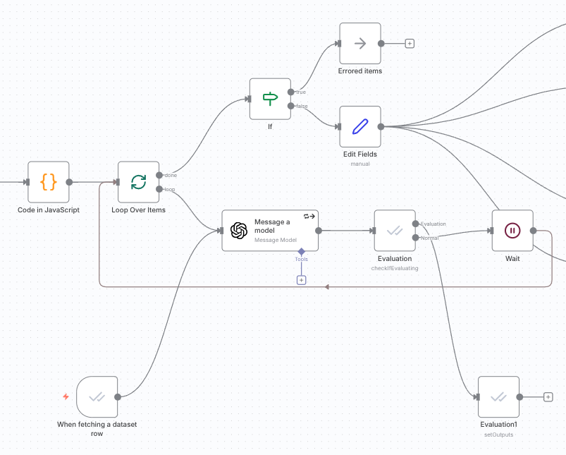 Custom workflow dashboard